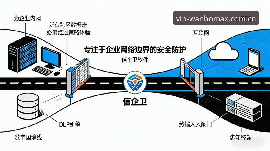 揭秘万博max平台安全背后的四层防护逻辑：从入口验证到数据加密